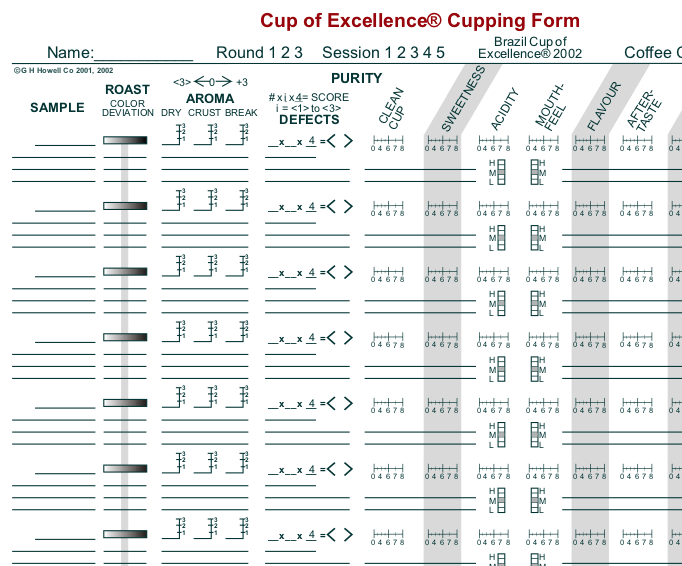 Cuppingform COE
